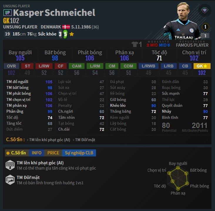 GK: K. Schmeichel LH