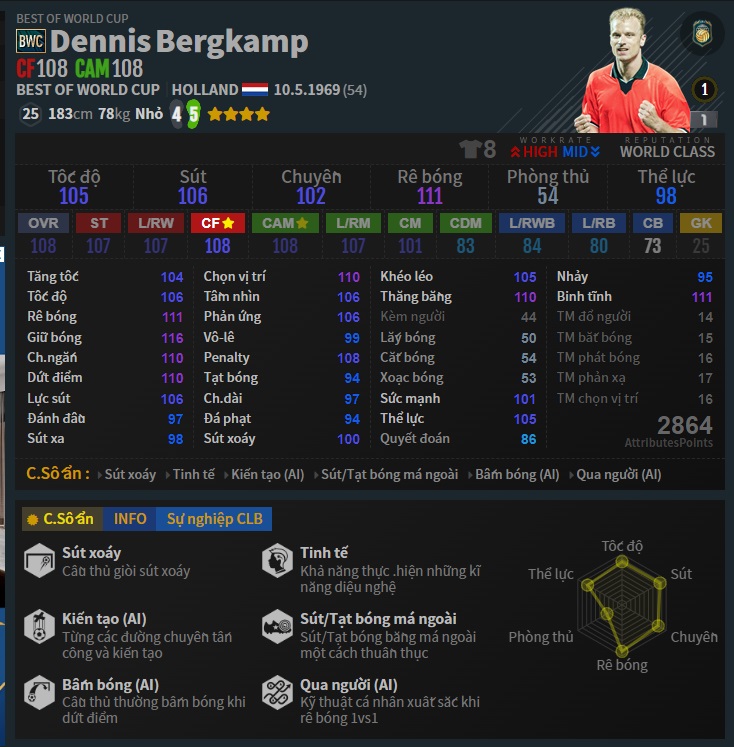 CAM: D. Bergkamp BWC trong đội hình arsenal FO4