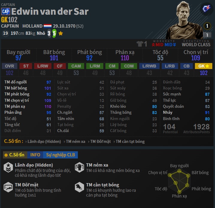 Vị trí GK: Edwin Van Der Sar CAP trong Team mùa CAP FO4