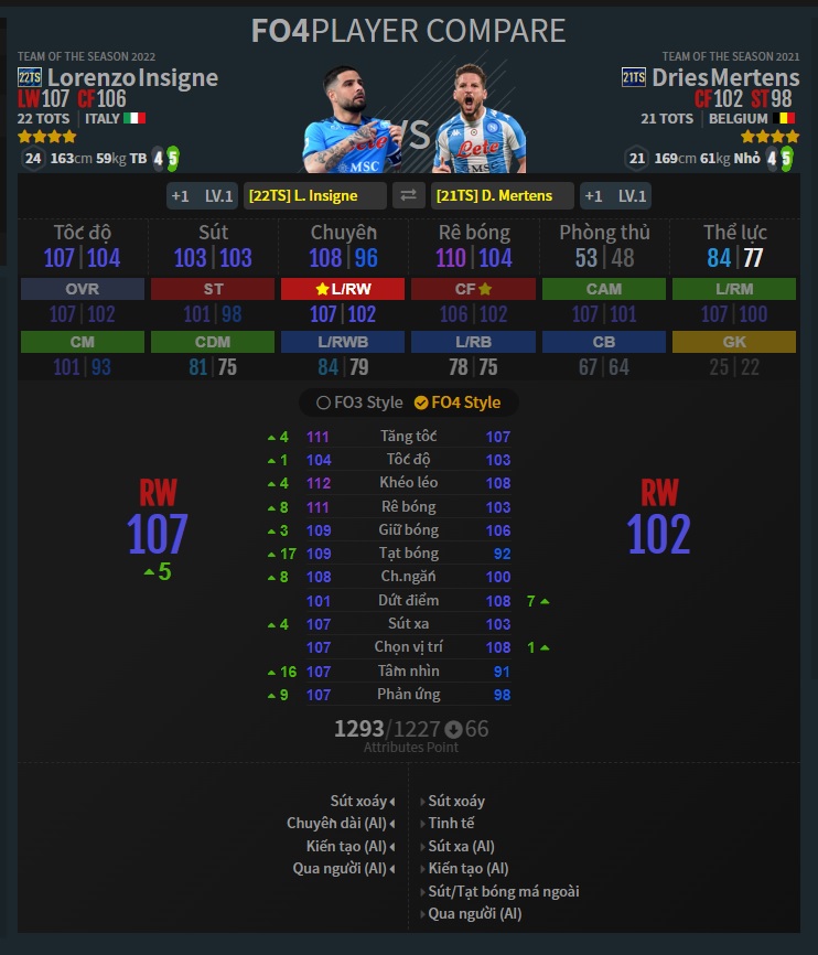 LW-RW: L. Insigne 22TS-D. Mertens 21TS