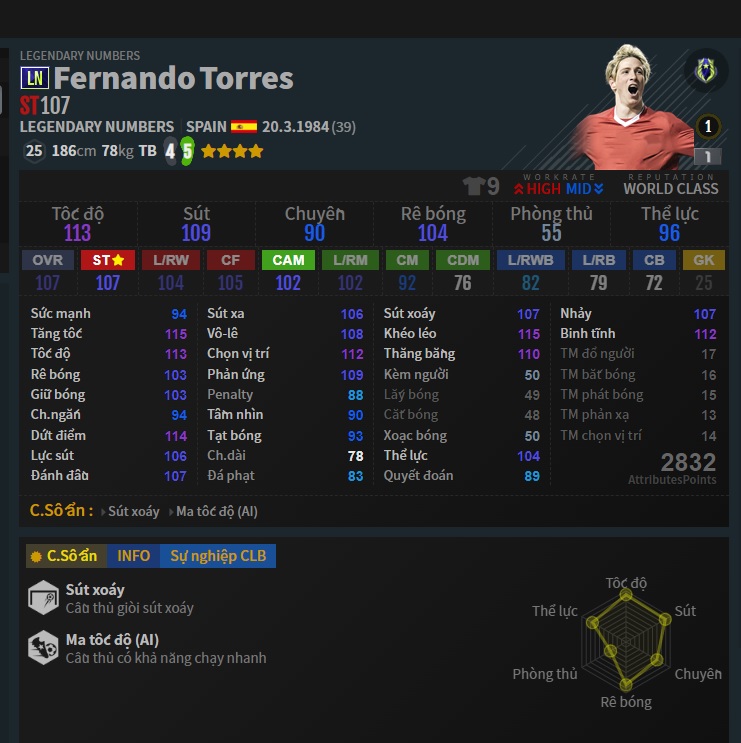 Vị trí ST: Fernando Torres LN trong Đội Hình Atletico Madrid FO4