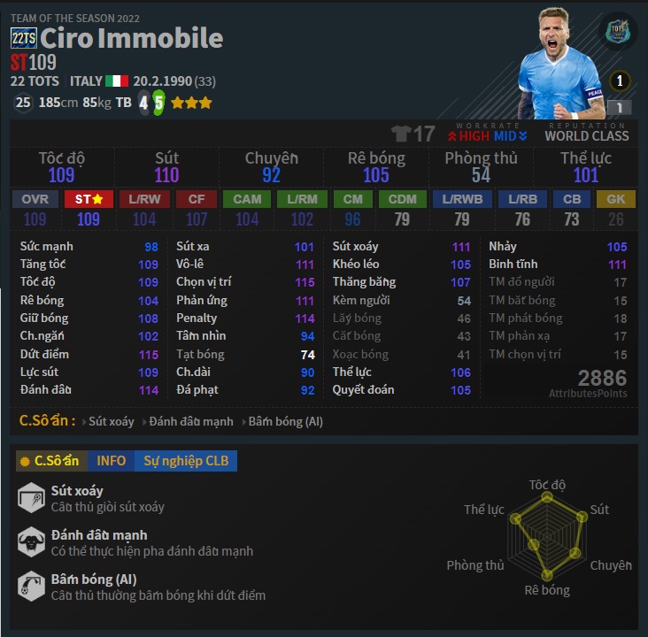 ST: Immobile trong Đội Hình Lazio FO4