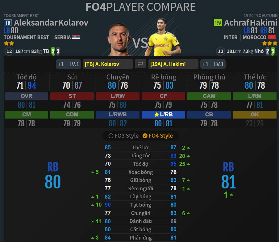 Vị trí LB-RB: A. Kolarov TB – A. Hakimi 19A