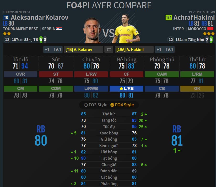 Vị trí LB-RB: A. Kolarov TB - A. Hakimi 19A trong Đội hình Inter Milan FO4