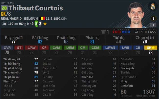 Vịt trí GK: T. Courtois 20 trong Đội Hình Atletico Madrid FO4