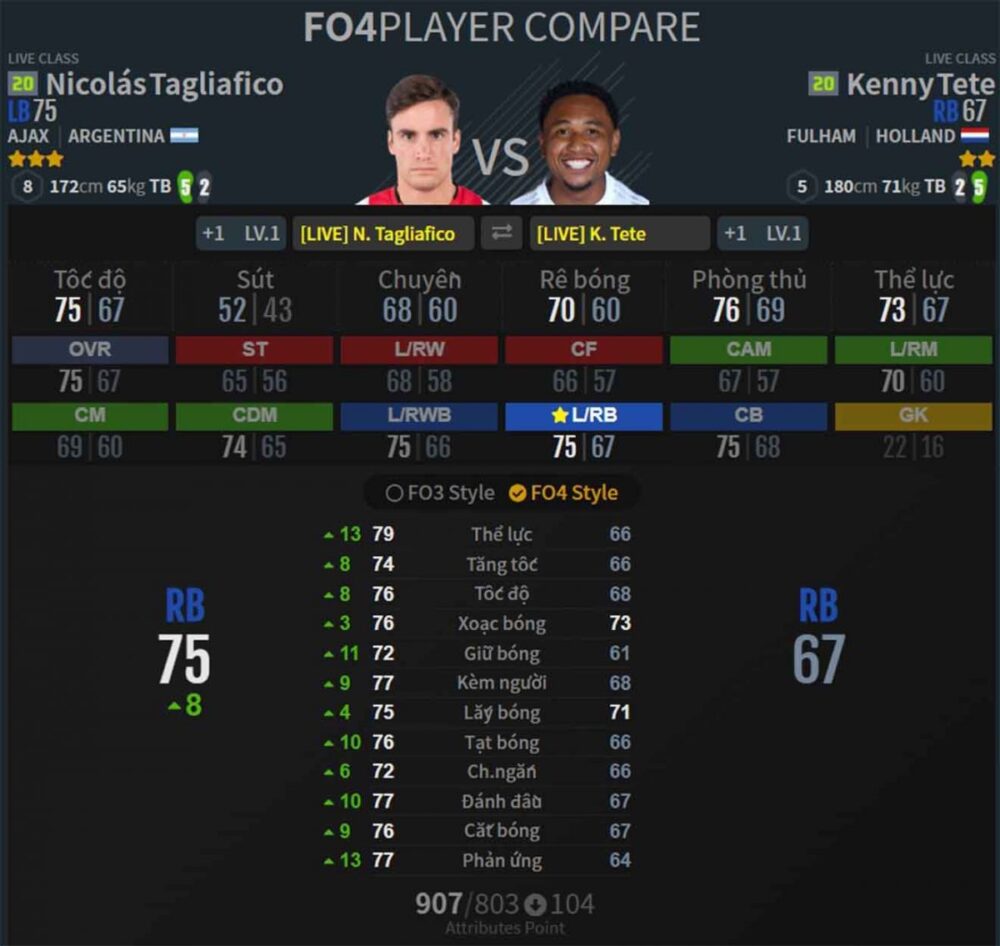 LB-RB: N. Tagliafico 20-K. Tete 20