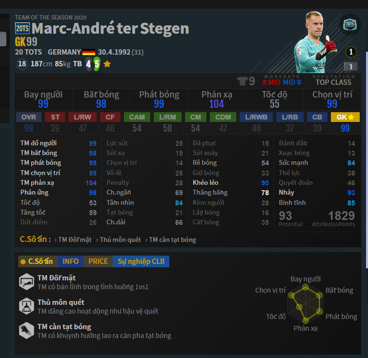 GK: M. Ter Stegen 20TS trong đội hình Barca FO4