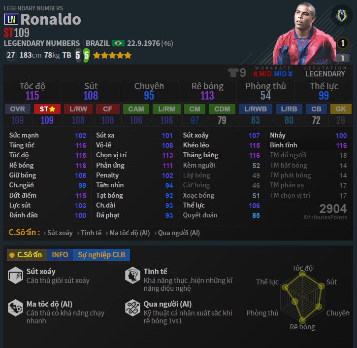 ST: Ronaldo De lima LN trong Đội Hình Barca FO4