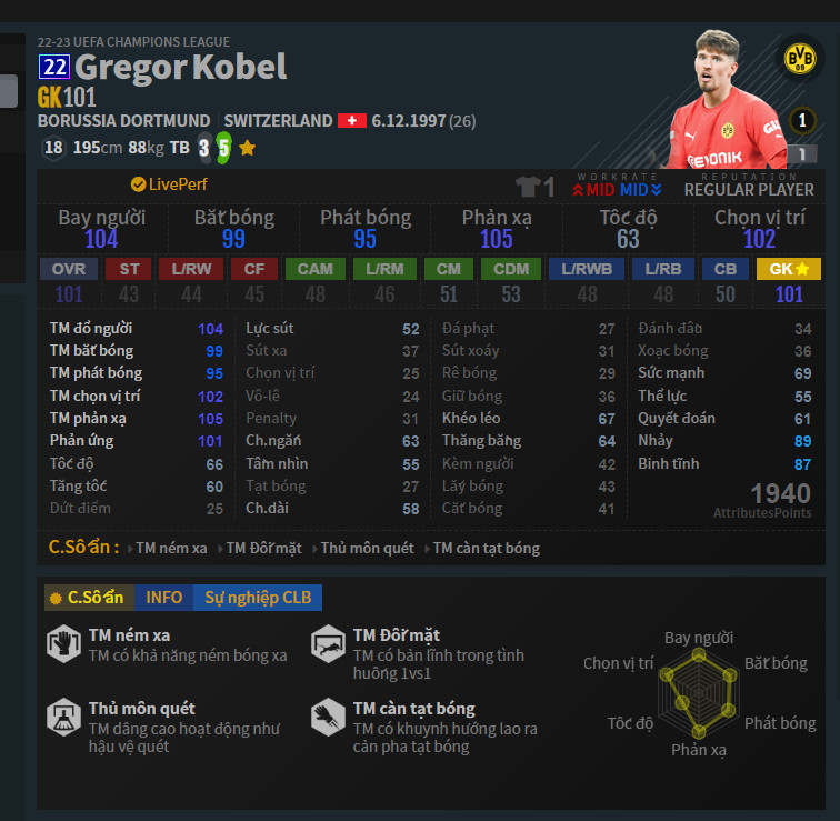 GK: Gregor Kobel 22U trong Đội Hình Dortmund FO4