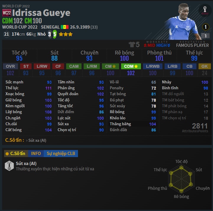 CDM: Gueye trong Đội Hình Everton FO4
