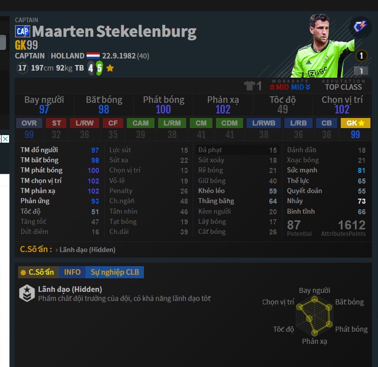 GK: M. Stekelenburg CAP trong Đội Hình Everton FO4