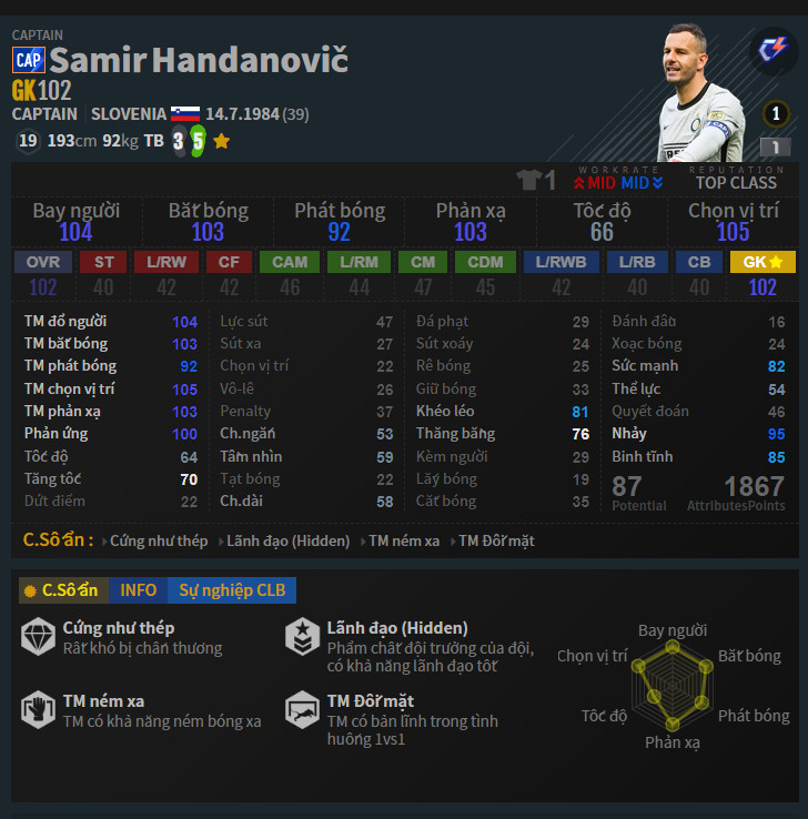 Đội hình Inter Milan GK