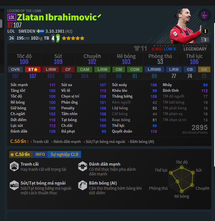 ST: Z. Ibrahimovic LOL trong đội hình PSG FO4