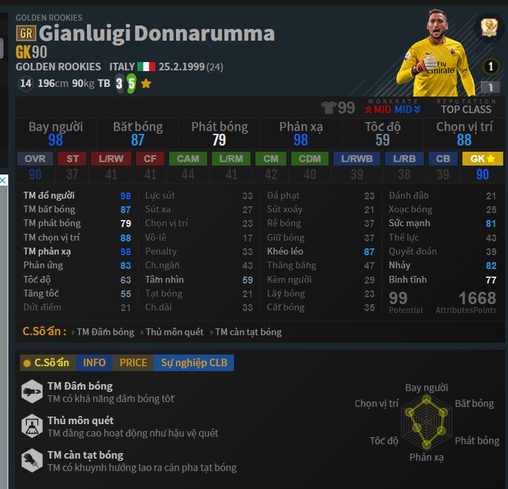 Vị trí GK: G. Donnarumma GR trong đội hình PSG FO4