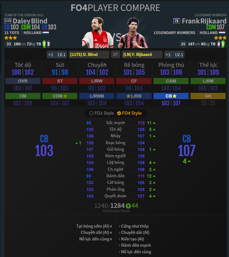 LDM-RDM: D. Blind 21TS-F. Rijkard LN