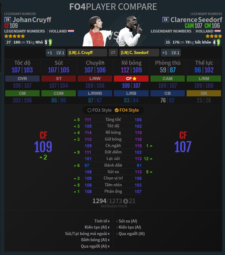 RAM-LAM: C. Seedorf LN-J. Cruyff LN