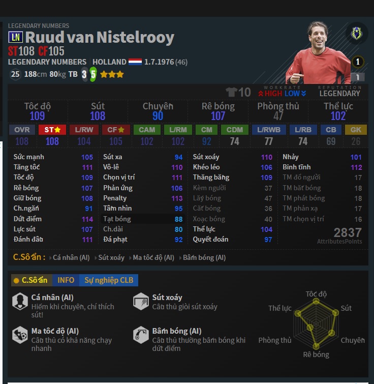 ST: R. Van Nistelrooy LN trong Đội Hình Hà Lan FO4