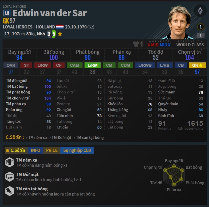 Thủ môn - Van Der Sar NHD trong Đội Hình MU FO4