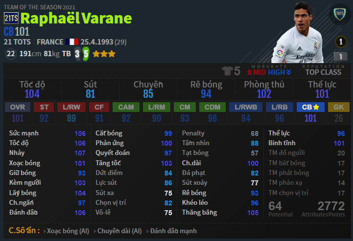 Đánh giá mùa giải Varane FO4