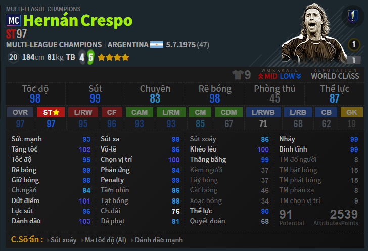 Đánh giá mùa giải Crespo FO4