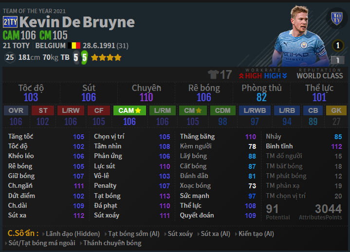 Đánh giá mùa giải của Kevin De Bruyne FO4