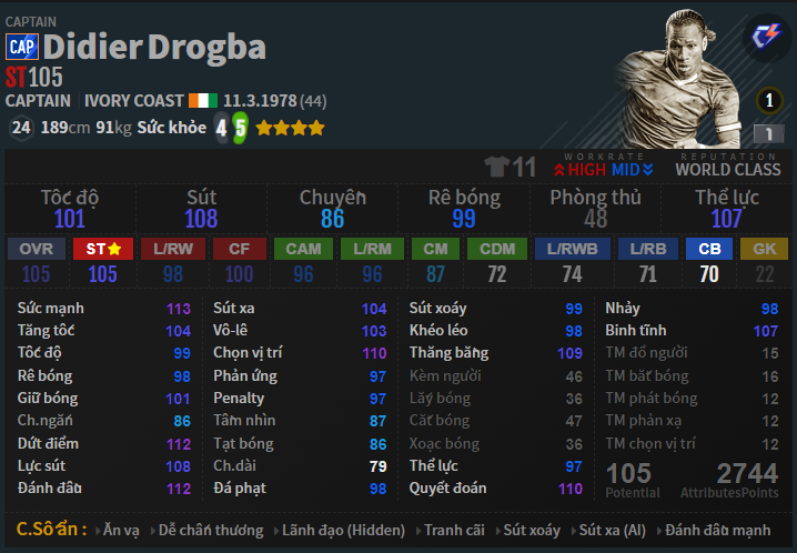 Đâu là mùa giải hay nhất của Drogba trong FO4?
