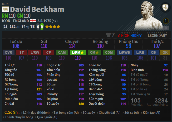 Đánh giá mùa giải David Beckham trong FO4