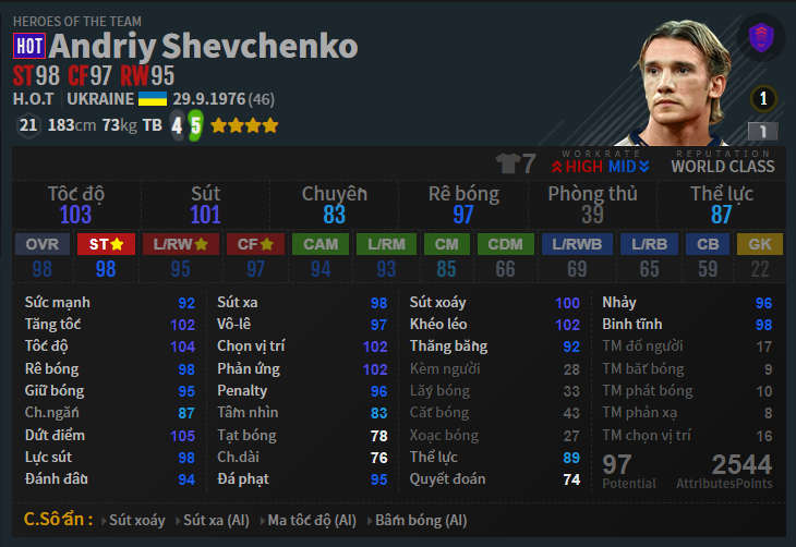 Điểm Mạnh trong Shevchenko FO4