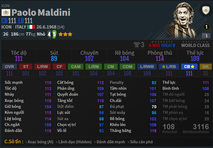 Đánh Giá các Mùa Giải của Maldini FO4