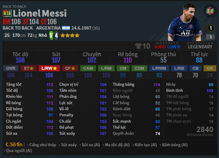 Đánh Giá Mùa Giải của Lionel Messi trong FO4