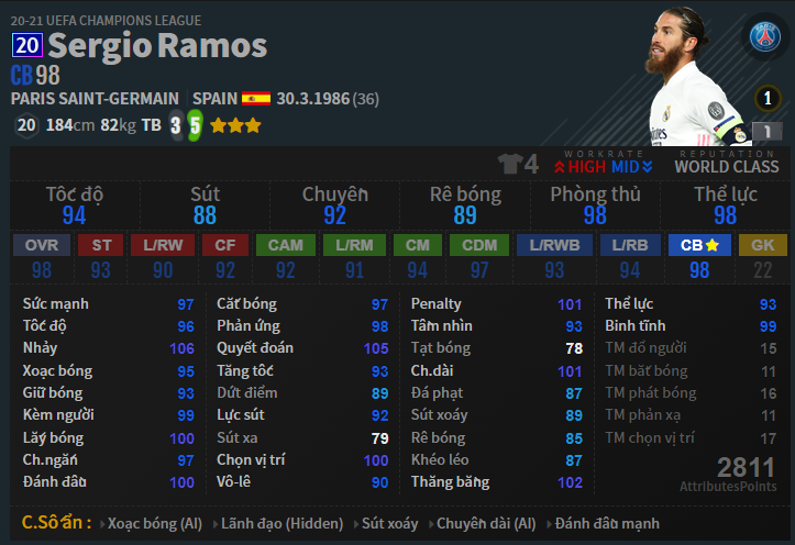Đánh Giá Mùa Giải của Ramos FO4