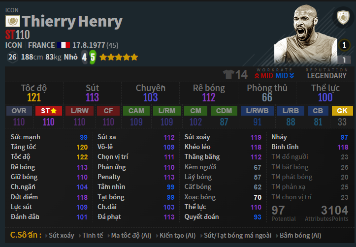 Đánh giá mùa giải Henry FO4