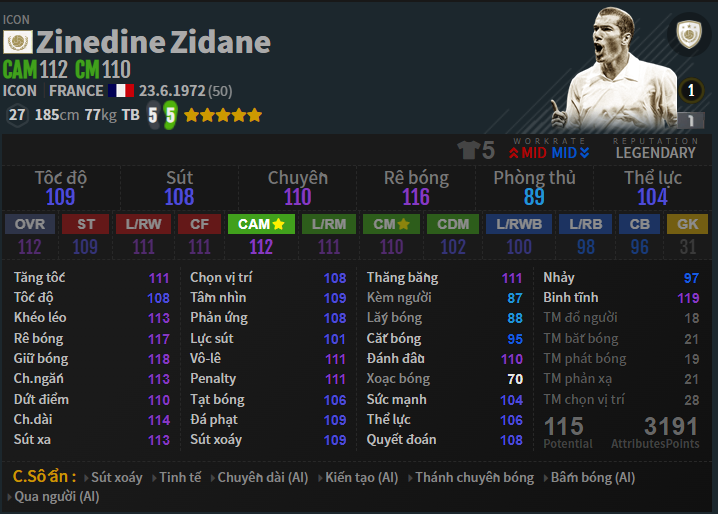 Đánh Giá Mùa Giải của Zidane FO4