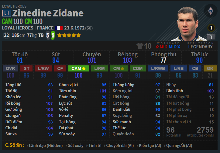 Điểm Mạnh của Zidane trong FO4