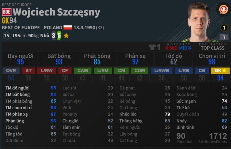 GK: W. Szczesny BOE trong đội hình arsenal FO4