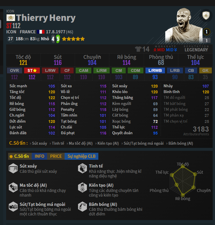 ST: T. Henry ICON trong đội hình Arsenal FO4