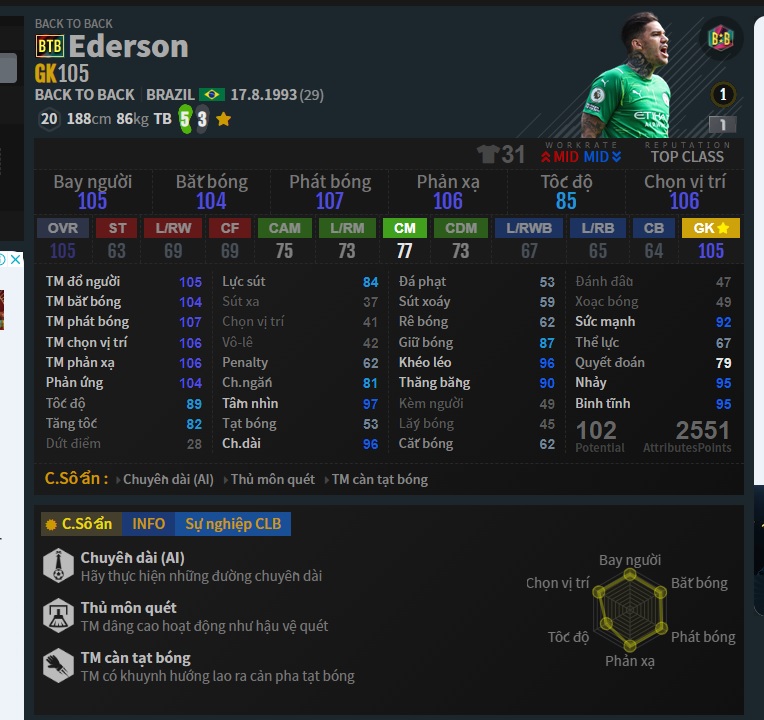 GK: Ederson trong Đội Hình Man City FO4