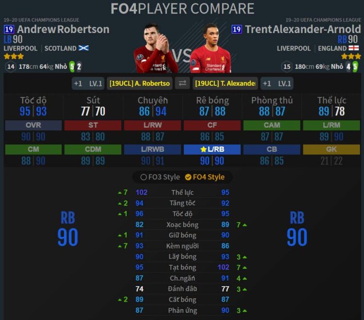 LB-RB: A. Robertson 19UCL - T. Arnold 19UCL