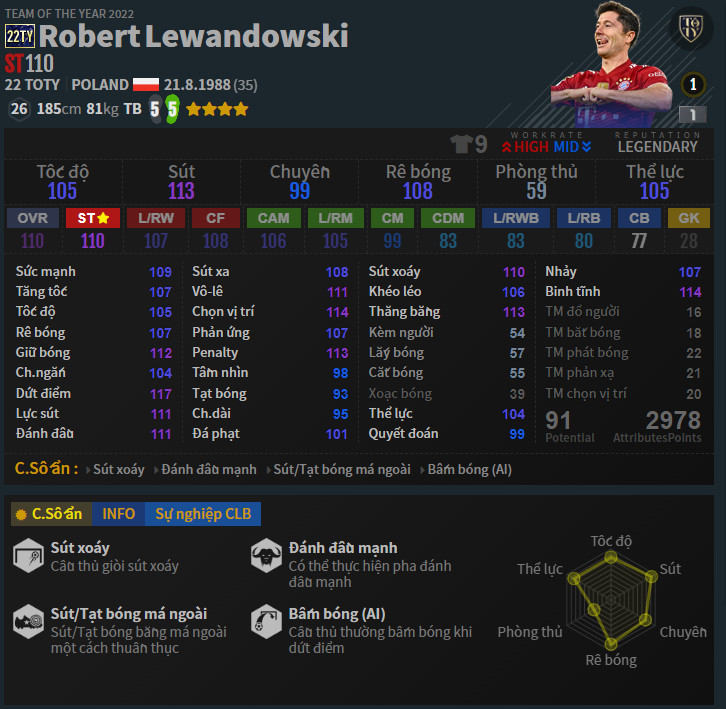 ST: Robert Lewandoski 22TY trong Đội Hình Bayern FO4