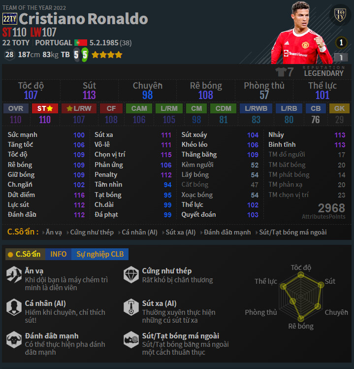 ST: Cristiano Ronaldo 22ty trong Đội Hình Juventus FO4