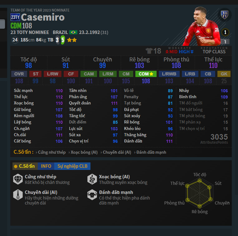 Vị trí CDM: Casemiro trong Đội Hình Real FO4