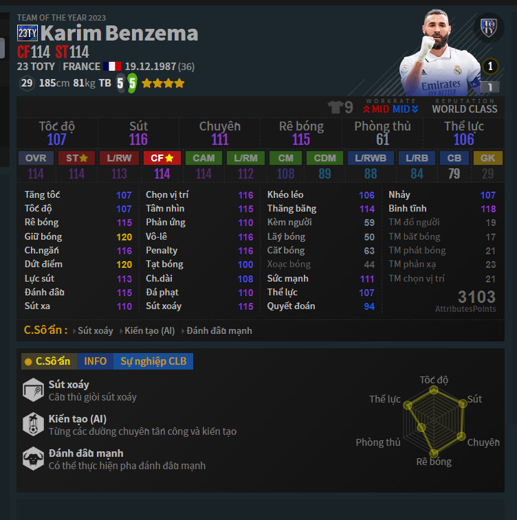 CF: K. Benzema 23TY trong Đội Hình Real FO4