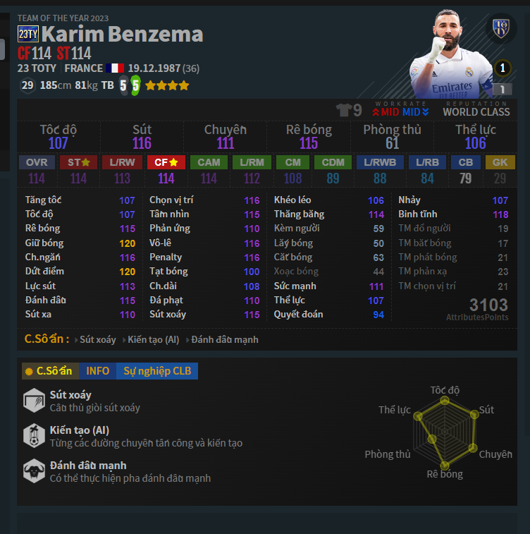 CF: K. Benzema 23TY nhập Đội Hình Real FO4