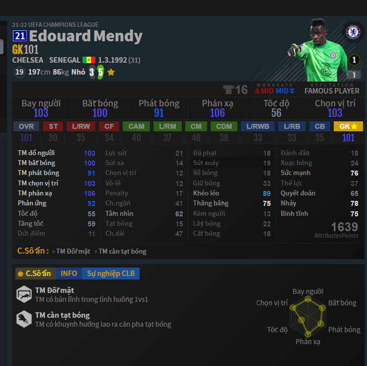 GK: Edouard Mendy 21U trong Đội Hình Pháp FO4