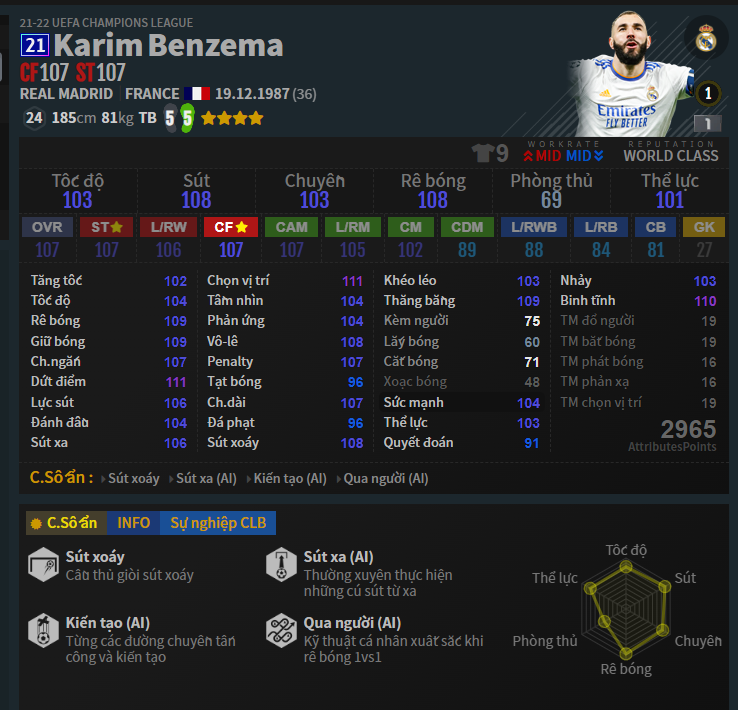 ST: Karim Benzema