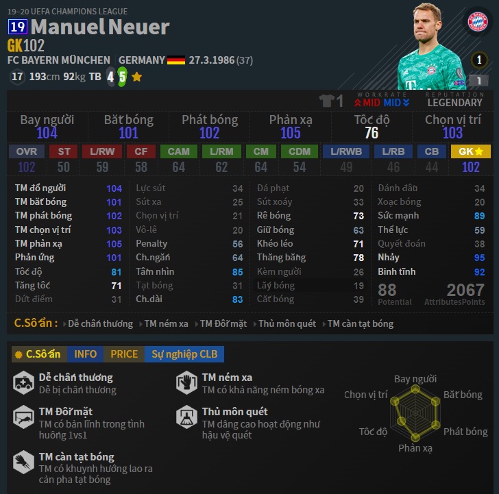 GK: Manuel Neuer 19UCL trong Đội Hình Đức FO4
