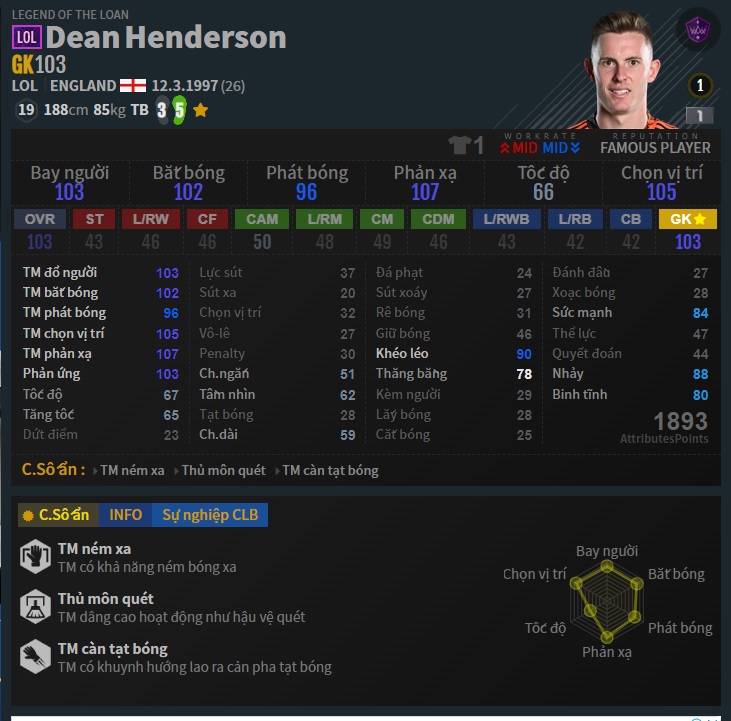 GK: Dean Henderson trong Đội Hình Anh FO4
