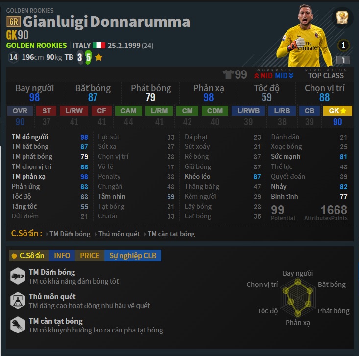 GK: Donnarumma GR trong Đội Hình AC Milan FO4