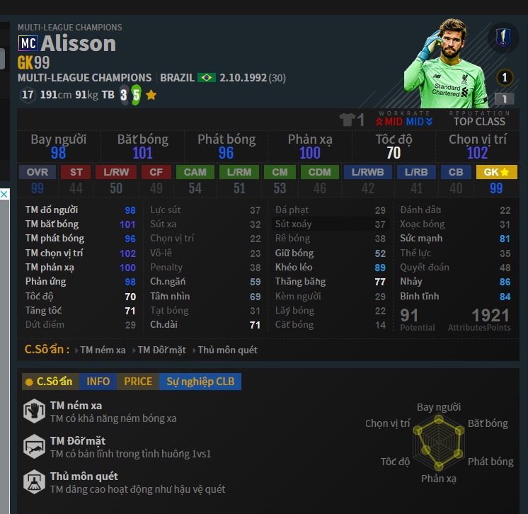GK: Alisson MC trong Đội Hình Liverpool FO4