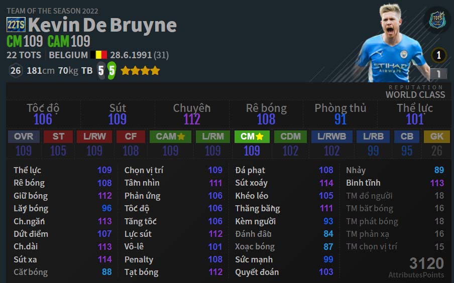 CAM: K. De Bruyne 22TS trong team 22TOTS Fo4